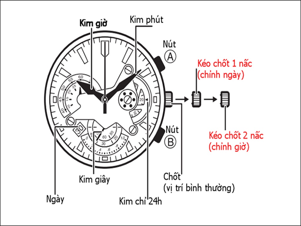 cach-chinh-gio-phut-o-dong-ho-rolex-6-kim